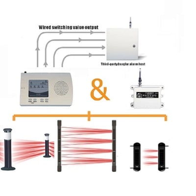 Hb solar powered wireless beams signal receiver and transfer